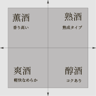 日本酒マップ