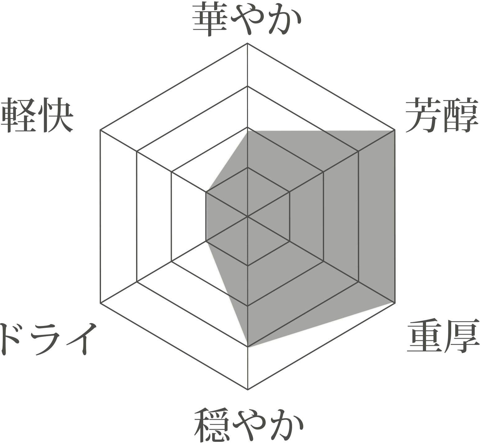 やまびこのこえ分析図