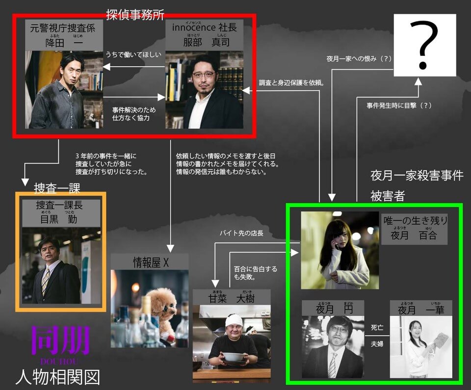 相関図