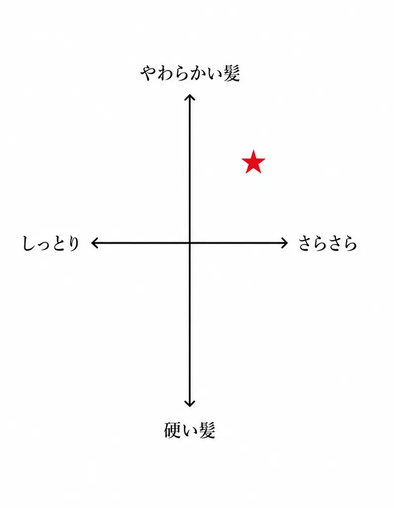 データ1